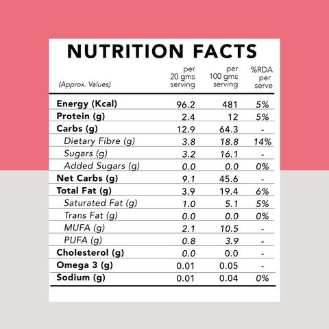 Nutrition facts of Quinoa Crunch (Chocolate Almond)