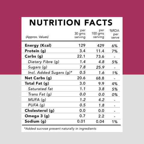 SnacQ berries and nuts granola nutritional facts