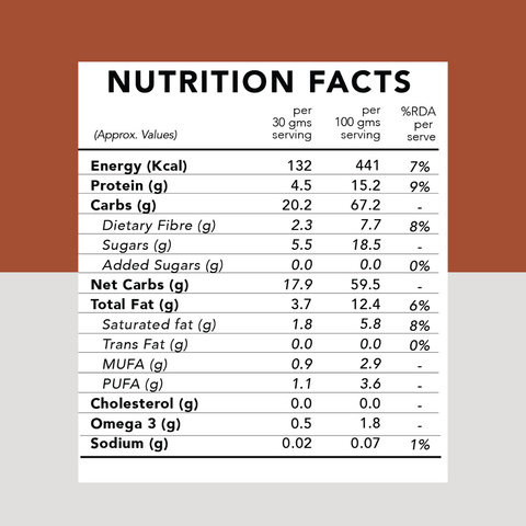 SnacQ Mocha Almond Granola Nutrition Facts image